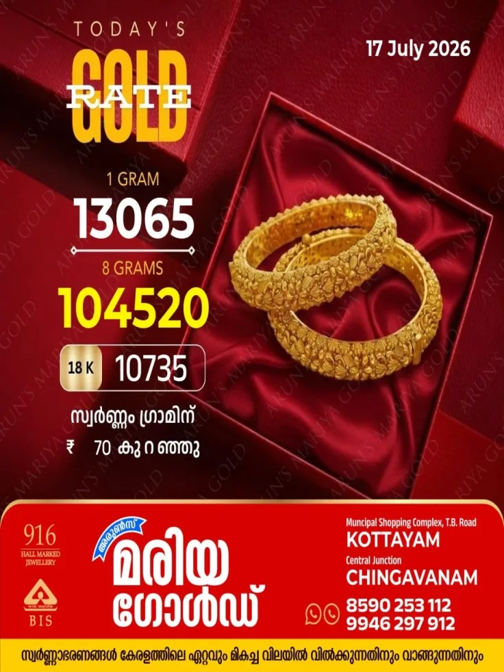 സംസ്ഥാനത്ത് ഇന്ന് (17/07/2026) സ്വർണ്ണം ഗ്രാമിന് 70 രൂപ കുറഞ്ഞു; അറിയാം കോട്ടയം അരുൺസ് മരിയ ഗോൾഡിലെ ഇന്നത്തെ സ്വർണ്ണവില