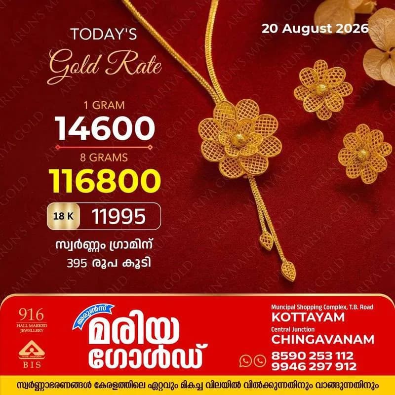 സംസ്ഥാനത്ത് ഇന്ന് (20/08/26) സ്വർണ്ണവില ഗ്രാമിന് 395 രൂപ കൂടി; അറിയാം കോട്ടയം അരുൺസ് മരിയ ഗോൾഡിലെ ഇന്നത്തെ സ്വർണ്ണ വില
