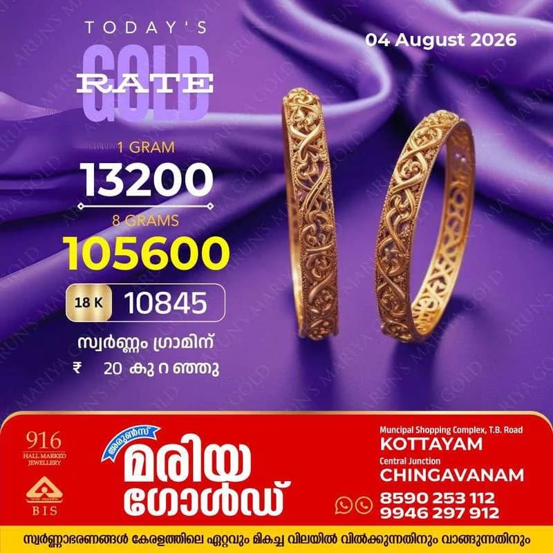 സംസ്ഥാനത്ത് ഇന്ന്(04/08/26) സ്വർണവിലയിൽ ഇടിവ്; ഗ്രാമിന് 20 രൂപ കുറഞ്ഞു, അറിയാം കോട്ടയം അരുൺസ് മരിയ ഗോൾഡിലെ സ്വർണവില 