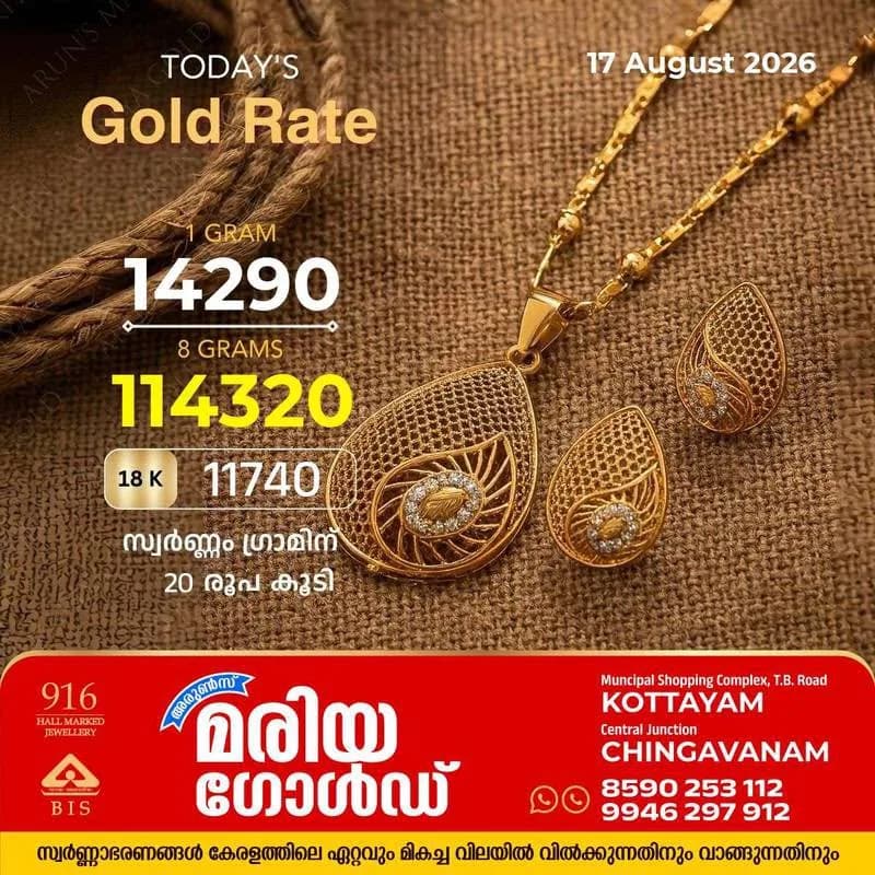 സംസ്ഥാനത്ത് ഇന്ന് (18/08/26) സ്വർണ്ണം ഗ്രാമിന് 20 രൂപ കൂടി; അറിയാം കോട്ടയം അരുൺസ് മരിയ ഗോൾഡിലെ ഇന്നത്തെ സ്വർണ്ണവില 