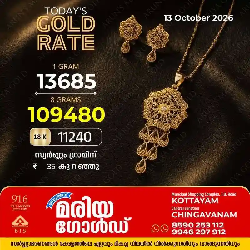 സംസ്ഥാനത്ത് ഇന്ന് (13/10/2026) സ്വർണ്ണവിലയിൽ കുറവ്; ഗ്രാമിന് കുറഞ്ഞത്  35 രൂപ: കോട്ടയം അരുൺസ് മരിയ ഗോൾഡിലെ ഇന്നത്തെ സ്വർണ്ണവില അറിയാം