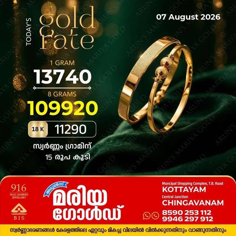 സംസ്ഥാനത്ത് ഇന്ന് (07/08/2026) സ്വർണ്ണം ഗ്രാമിന് 15 രൂപ കൂടി; അറിയാം കോട്ടയം അരുൺസ് മരിയ ഗോൾഡിലെ ഇന്നത്തെ സ്വർണവില