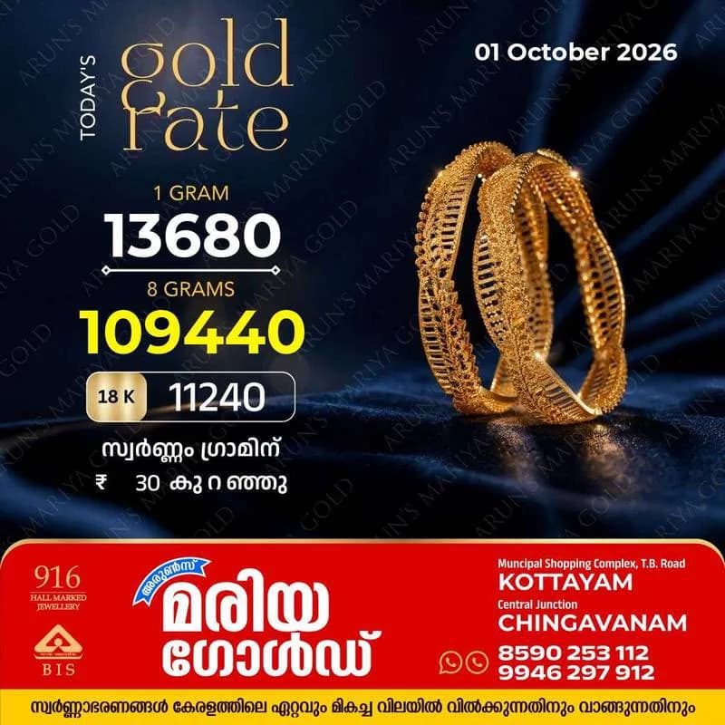 സംസ്ഥാനത്ത് ഇന്നും(01/10/26) സ്വർണവില താഴേക്ക്; ഗ്രാമിന് 30 രൂപ കുറഞ്ഞു; അറിയാം കോട്ടയം അരുൺസ് മരിയ ഗോൾഡിലെ ഇന്നത്തെ സ്വർണവില