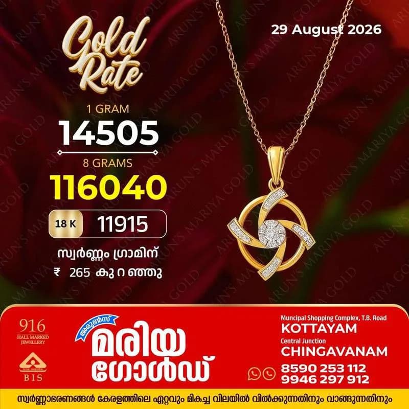 സംസ്ഥാനത്ത് സ്വർണ്ണവില ഗ്രാമിന് 265 രൂപ കുറഞ്ഞു; അറിയാം കോട്ടയം അരുൺസ് മരിയാ ഗോൾഡിലെ ഇന്നത്തെ (29/08/26) സ്വർണ്ണവില