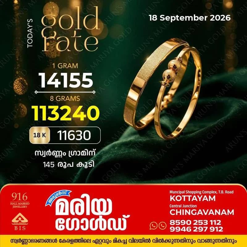 സംസ്ഥാനത്ത് ഇന്ന് (19/09/26) സ്വർണ്ണം ഗ്രാമിന് 145 രൂപ കൂടി; അറിയാം കോട്ടയം അരുൺസ് മരിയ ഗോൾഡിലെ ഇന്നത്തെ സ്വർണ്ണവില