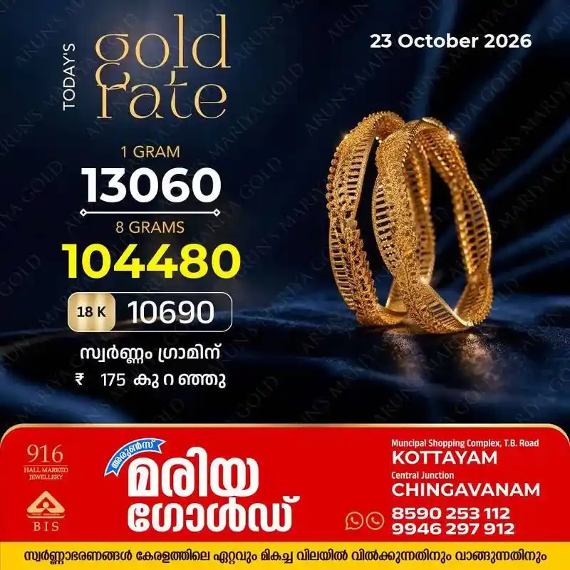 സംസ്ഥാനത്ത് ഇന്ന് (23/10/2026) സ്വർണ്ണവിലയിൽ കുറവ്; ഗ്രാമിന് കുറഞ്ഞത് 175 രൂപ, കോട്ടയം അരുൺസ് മരിയ ഗോൾഡിലെ ഇന്നത്തെ സ്വർണ്ണവില അറിയാം