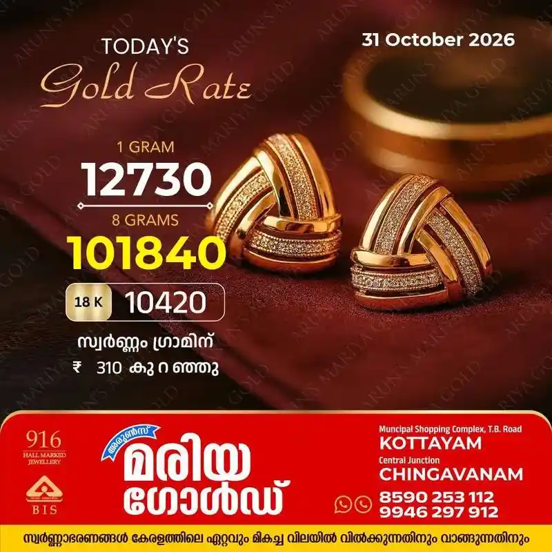 സംസ്ഥാനത്ത് സ്വർണ്ണവിലയിൽ കുറവ് : ഗ്രാമിന് കുറഞ്ഞത് 310 രൂപ : കോട്ടയം അരുൺസ് മരിയ ഗോൾഡിലെ സ്വർണ്ണവില അറിയാം