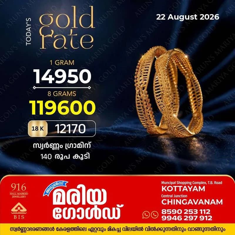 സംസ്ഥാനത്ത് ഇന്ന് (22/08/26) സ്വർണ്ണവില ഗ്രാമിന് 140 രൂപ കൂടി; അറിയാം കോട്ടയം അരുൺസ് മരിയ ഗോൾഡിലെ ഇന്നത്തെ സ്വർണ്ണ വില
